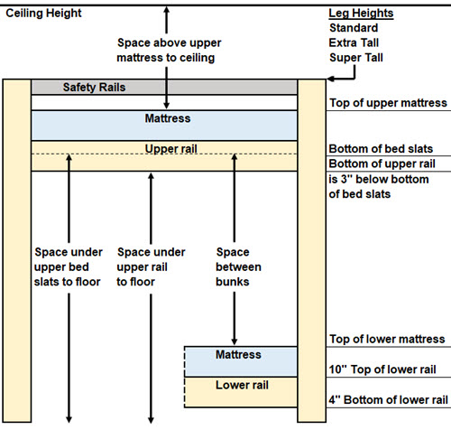 Loft Bed Height